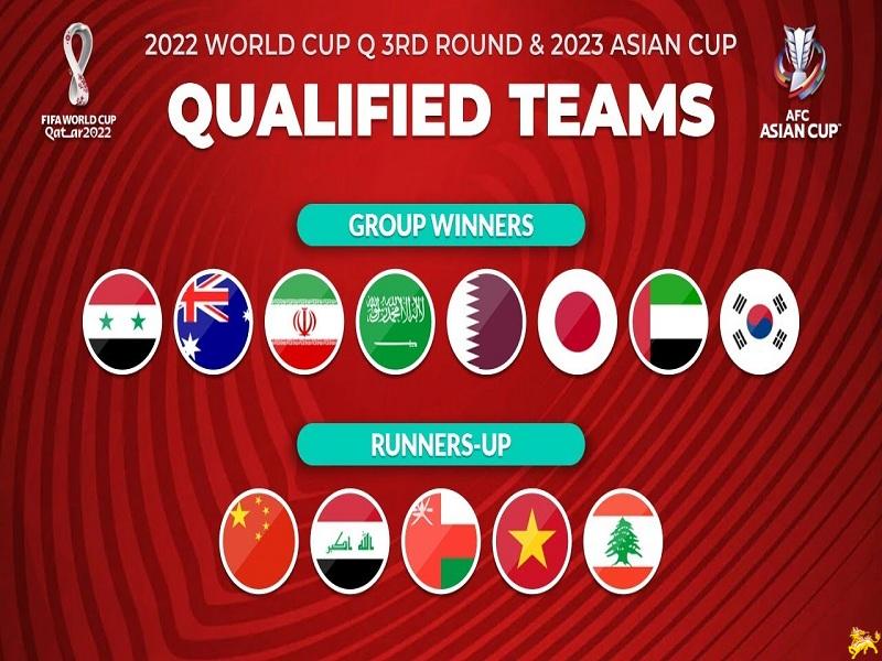 Danh sách các đội tham dự World Cup 2022