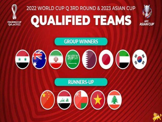Danh sách đội bóng World Cup 2022