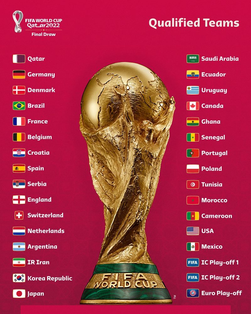 Các trận đấu World Cup 2022 mới nhất hôm nay