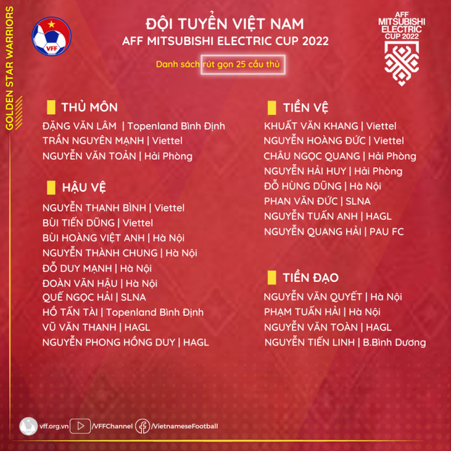 Lịch thi đấu AFF Cup 2022, danh sách ĐTQG Việt Nam - Ảnh 2.