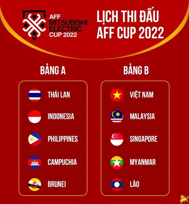 trực tiếp vòng bảng AFF Cup 2022